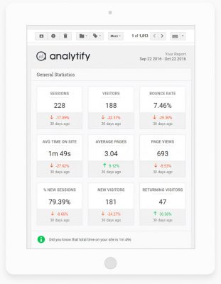 WP Analytify Pro – Email Notifications