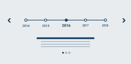 WP OnlineSupport – Timeline and History Slider Pro