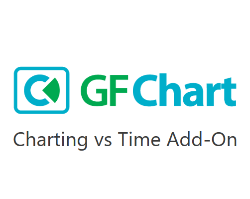 GFChart – Charting vs Time Add-On